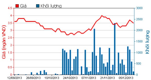 CNT chấp nhận lỗ thoái vốn khỏi Bao bì Nhơn Trạch ảnh 1