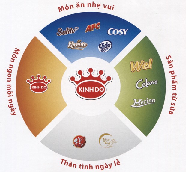 Ba mục tiêu chính sắp tới của Kinh Đô ảnh 5