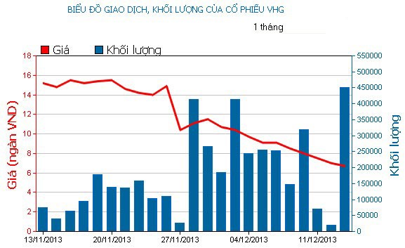 Phiên cuối tuần: Bắt đáy cổ phiếu đầu cơ ảnh 3