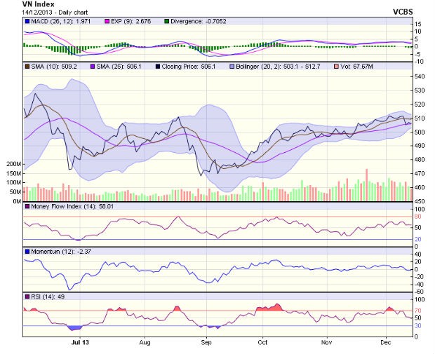 Góc nhìn kỹ thuật phiên 16/12 ảnh 1