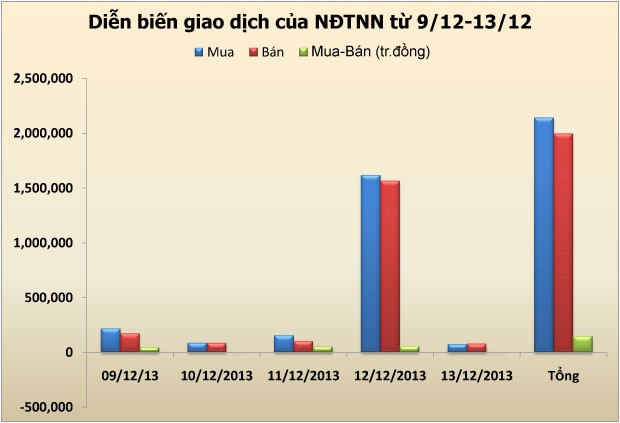 Chứng khoán tuần mới: Đầu tư ngược ETF ảnh 1