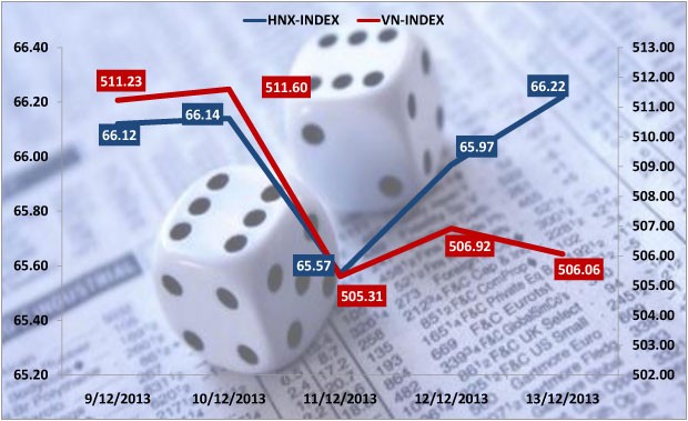 Chứng khoán tuần mới: Đầu tư ngược ETF ảnh 2