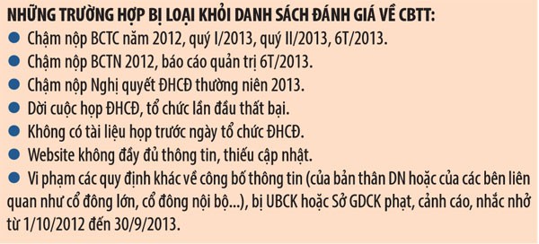 Chưa đến 5% DN thực hiện tốt việc CBTT ảnh 3