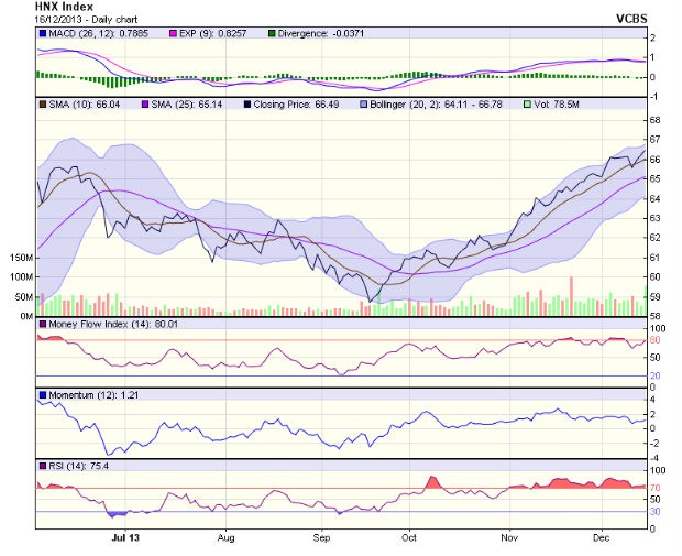 Góc nhìn kỹ thuật phiên 17/12 ảnh 2