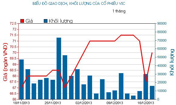 Phiên giao dịch 17/12: Mua đuổi cuối phiên ảnh 2