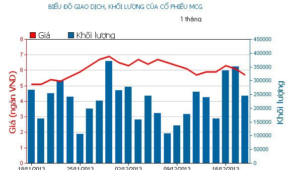 Phiên giao dịch 18/12: Sóng đầu cơ vẫn nổi ảnh 3