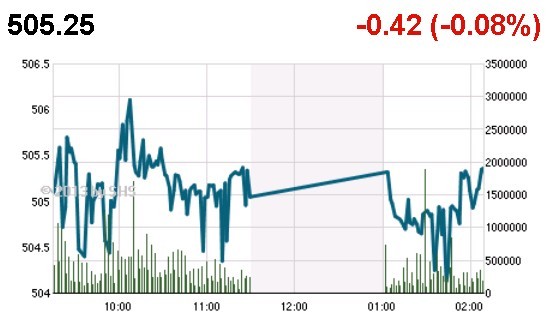 Phiên giao dịch 18/12: Sóng đầu cơ vẫn nổi ảnh 1