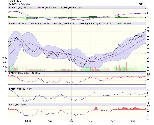 Góc nhìn kỹ thuật phiên 20/12 ảnh 2