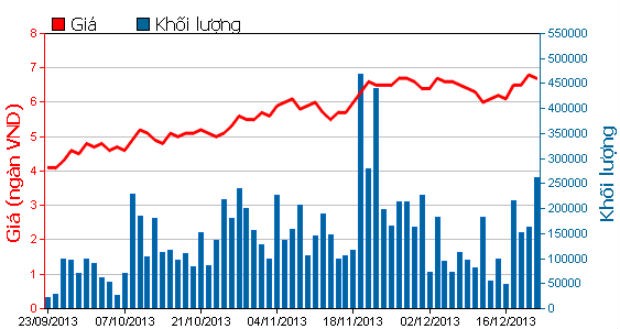 VNE bán trụ sở cho SCIC ảnh 1 VNE bán trụ sở cho SCIC ảnh 1