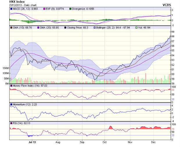 Góc nhìn kỹ thuật phiên 24/12 ảnh 2