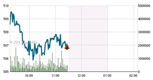 Phiên sáng 24/12: Cuộc chiến nảy lửa ảnh 1