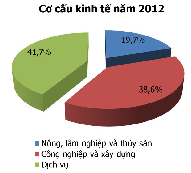 Nhìn lại kinh tế 2013 qua các chỉ số ảnh 2