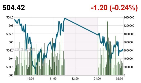 Phiên giao dịch 25/12: Tạo sóng HQC ảnh 1