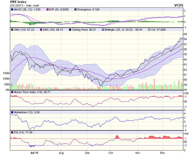 Góc nhìn kỹ thuật phiên 26/12 ảnh 2