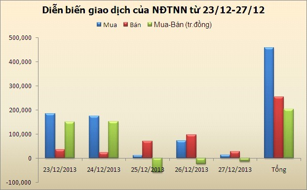 Tuần mới: Chú ý cổ phiếu ngân hàng ảnh 1