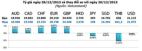 Giá vàng tuần mới: Sẽ tăng mạnh ảnh 3