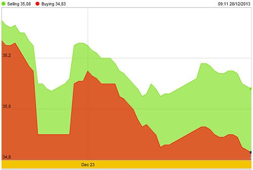 Giá vàng tuần mới: Sẽ tăng mạnh ảnh 2