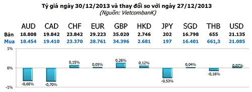Vàng SJC thấp nhất trong 3 năm ảnh 3