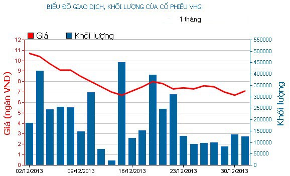 Phiên cuối năm: Bùng nổ với tin nới room ảnh 3 Phiên cuối năm: Bùng nổ với tin nới room ảnh 3
