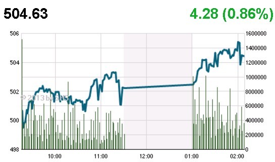 Phiên cuối năm: Bùng nổ với tin nới room ảnh 1 Phiên cuối năm: Bùng nổ với tin nới room ảnh 1