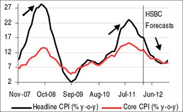 HSBC: Việt Nam đang đi đúng hướng ảnh 1 HSBC: Việt Nam đang đi đúng hướng ảnh 1