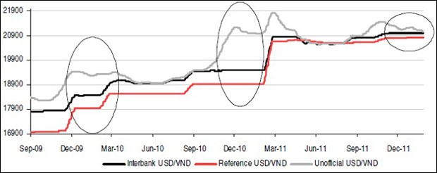 HSBC: Việt Nam đang đi đúng hướng ảnh 2 HSBC: Việt Nam đang đi đúng hướng ảnh 2