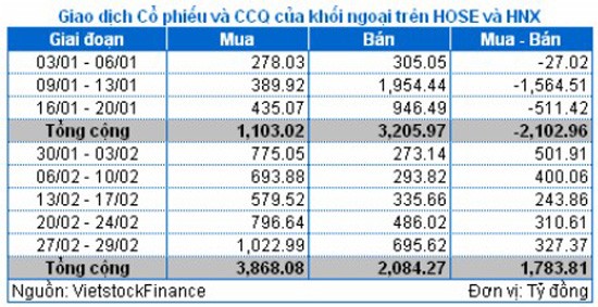 Vốn ngoại đã trở lại chứng khoán Việt Nam ảnh 2