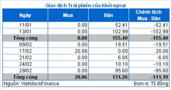 Vốn ngoại đã trở lại chứng khoán Việt Nam ảnh 3