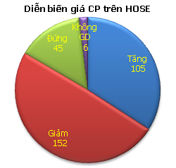 Phiên giao dịch 6/3: Tranh nhau thoát hàng ảnh 3