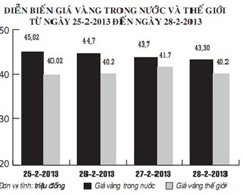 Vàng lao dốc, ai hưởng lợi? ảnh 1 Vàng lao dốc, ai hưởng lợi? ảnh 1