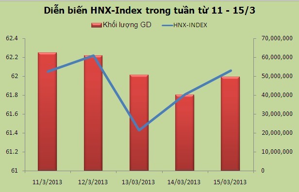 Chứng khoán tuần mới: Sẽ duy trì sự tích cực ảnh 2 Chứng khoán tuần mới: Sẽ duy trì sự tích cực ảnh 2