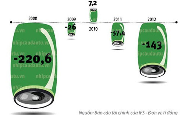 Chiến lược “mượn xác” của nhà đầu tư ngoại ảnh 1