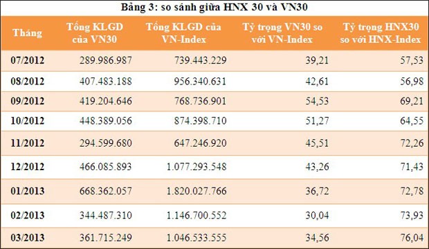 Dòng tiền tập trung vào 30 cổ phiếu lớn ảnh 4