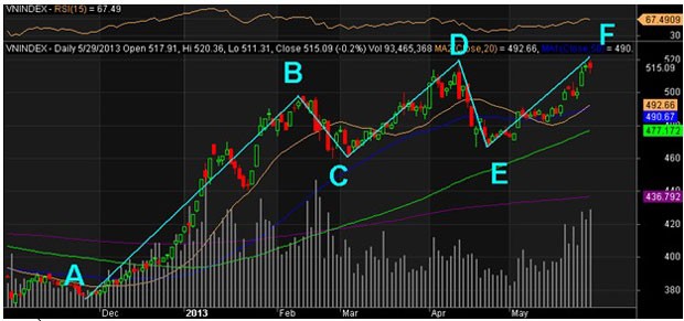 TTCK tháng 6 có gì mới? ảnh 1