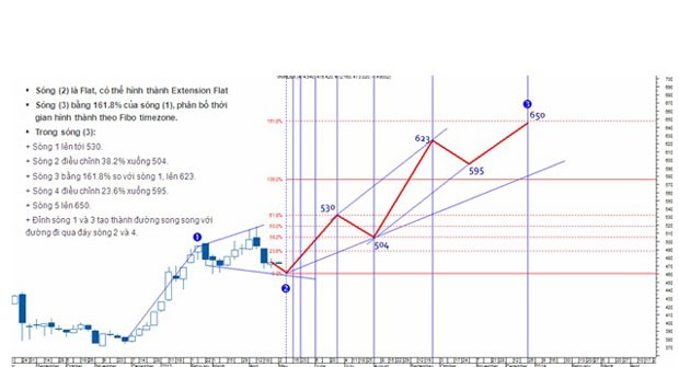 TTCK tháng 6 có gì mới? ảnh 2