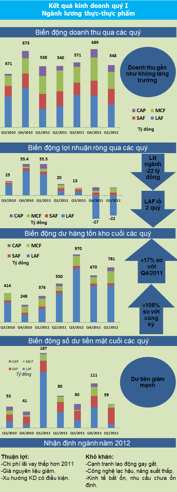 DN thực phẩm: Ôm hàng chờ giá lên? ảnh 1 DN thực phẩm: Ôm hàng chờ giá lên? ảnh 1