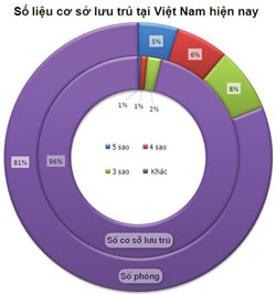 Tiềm năng bất động sản giải trí, nghỉ dưỡng rất lớn ảnh 2 Tiềm năng bất động sản giải trí, nghỉ dưỡng rất lớn ảnh 2