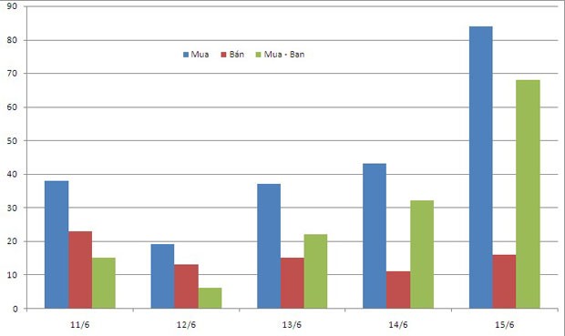 Chứng khoán tuần mới: Tiếp tục hồi phục ảnh 2 Chứng khoán tuần mới: Tiếp tục hồi phục ảnh 2