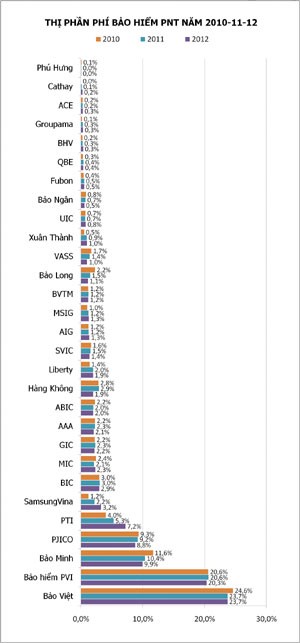 Những “giấc mơ” đến ngôi vị số 1 ảnh 3