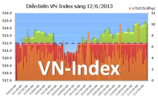 Sáng 12/6: Sắc xanh trở lại ảnh 2