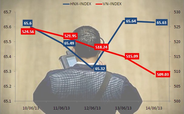 Chứng khoán tuần mới: Vẫn phụ thuộc khối ngoại ảnh 4