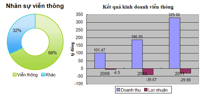 CMG: Sẽ sáp nhập 2 công ty viễn thông trong năm nay ảnh 1