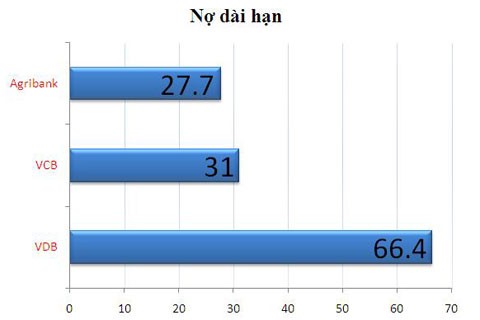 Tập đoàn Thái Hòa nợ ngân hàng trên nghìn tỷ ảnh 2