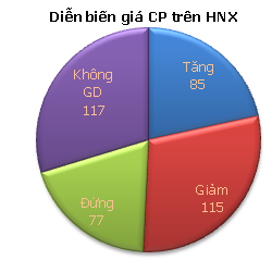Chiều 31/7: Ảm đạm ảnh 4