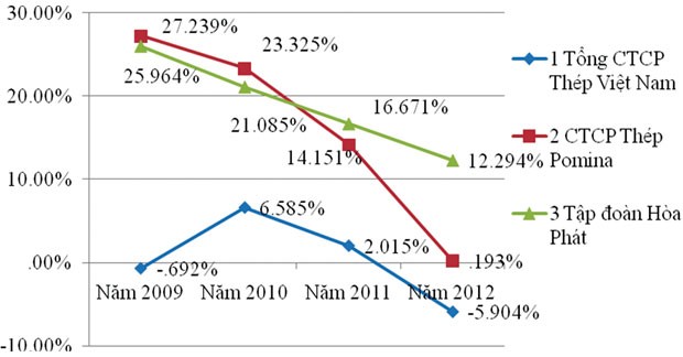 Ngành thép cán nóng, dự báo về khả năng “soán ngôi” ảnh 1