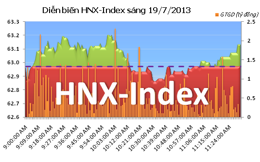 Cuối tuần: VN-Index tự tin chinh phục mốc 500 ảnh 6