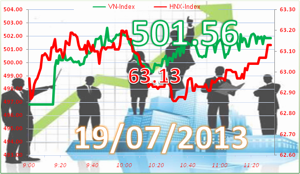 Cuối tuần: VN-Index tự tin chinh phục mốc 500 ảnh 7