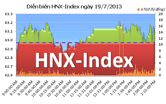 Cuối tuần: VN-Index tự tin chinh phục mốc 500 ảnh 3