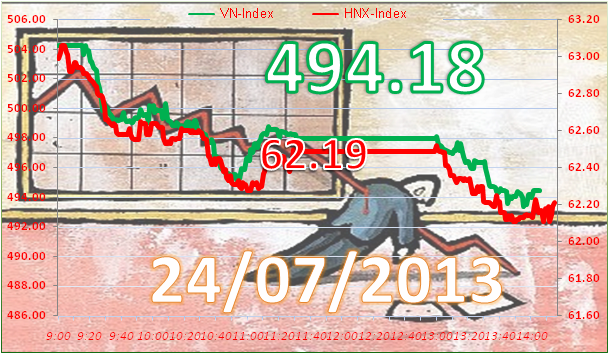 Phiên 24/7: Lao dốc ảnh 2