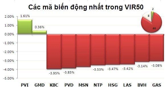 Phiên 24/7: Lao dốc ảnh 3